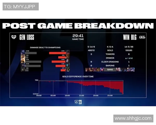 赛后分析：JDG与BLG对决中的战术博弈与团队协作探讨
